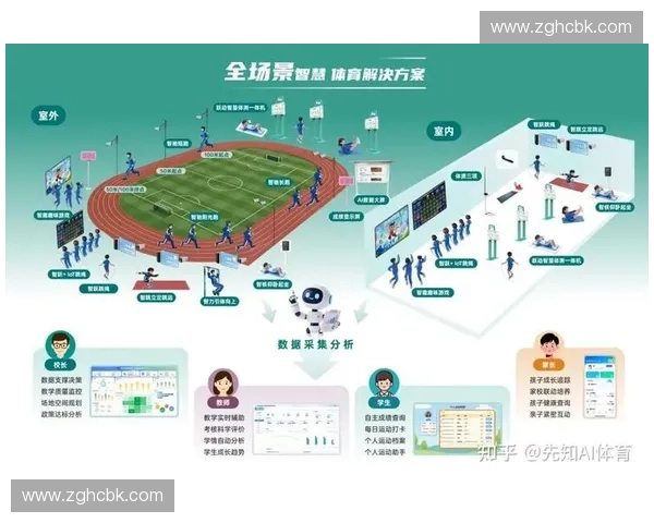 基于智慧化信息技术提升高校体育管理系统运行效率的研究 基于智慧化信息技术提升高校体育管理系统运行效率的研究