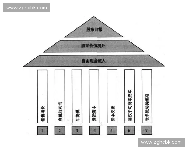 围绕赞助权益打造全方位价值提升与品牌协同发展策略研究路径分析