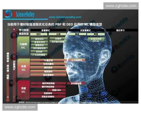 面向智能制造的先进材料传感技术与应用创新研究发展趋势分析探索