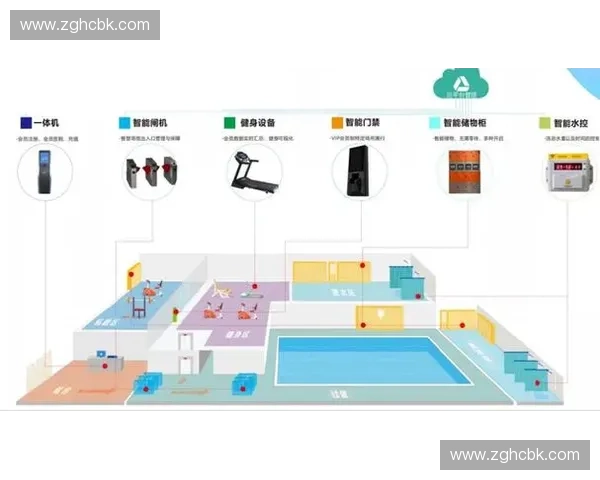 以体育设备管理优化校园资源配置提升运动场馆使用效率与安全研究