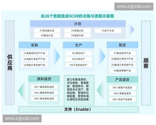 基于多维数据的运动损伤风险评估与预防决策研究新路径构建模型方法