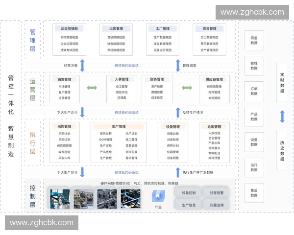 以固定资产管理为核心的数字化全生命周期精细化管控体系建设研究