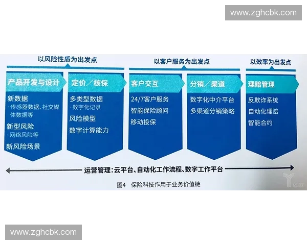 构建全民运动安全保障体系的体育保险创新发展路径研究与实践探索