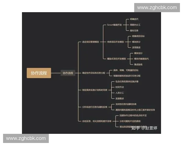 场上沟通技巧与团队协作效果提升的关键因素分析
